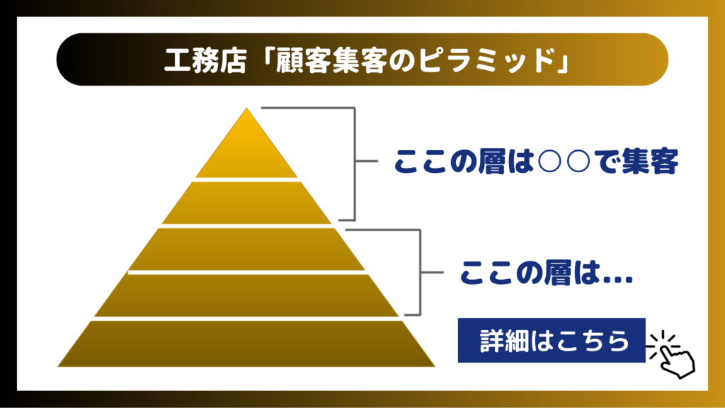 工務店「顧客集客のピラミッド」